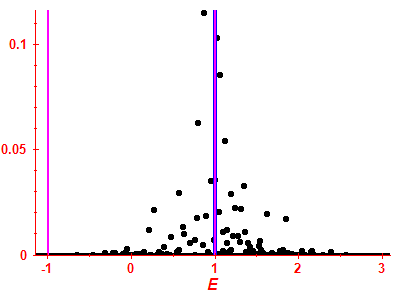 Strength function